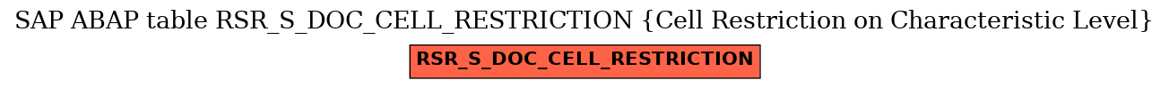 E-R Diagram for table RSR_S_DOC_CELL_RESTRICTION (Cell Restriction on Characteristic Level)