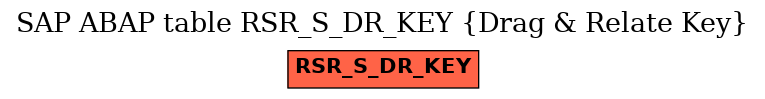 E-R Diagram for table RSR_S_DR_KEY (Drag & Relate Key)