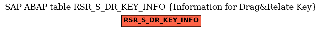 E-R Diagram for table RSR_S_DR_KEY_INFO (Information for Drag&Relate Key)