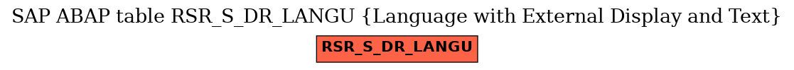 E-R Diagram for table RSR_S_DR_LANGU (Language with External Display and Text)