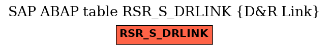 E-R Diagram for table RSR_S_DRLINK (D&R Link)