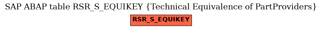 E-R Diagram for table RSR_S_EQUIKEY (Technical Equivalence of PartProviders)