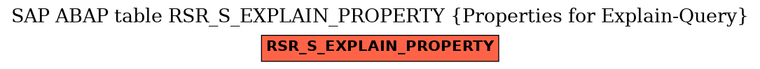 E-R Diagram for table RSR_S_EXPLAIN_PROPERTY (Properties for Explain-Query)