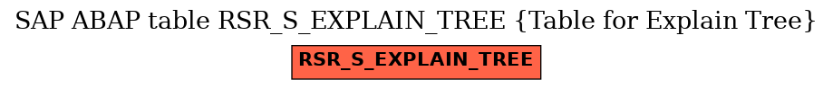 E-R Diagram for table RSR_S_EXPLAIN_TREE (Table for Explain Tree)