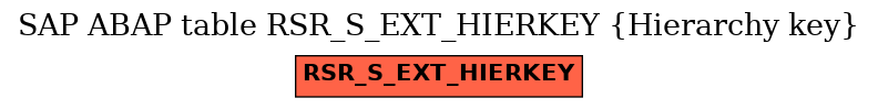 E-R Diagram for table RSR_S_EXT_HIERKEY (Hierarchy key)