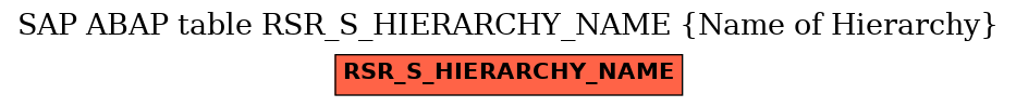 E-R Diagram for table RSR_S_HIERARCHY_NAME (Name of Hierarchy)