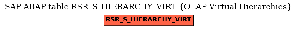 E-R Diagram for table RSR_S_HIERARCHY_VIRT (OLAP Virtual Hierarchies)