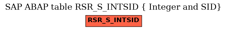 E-R Diagram for table RSR_S_INTSID ( Integer and SID)