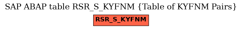E-R Diagram for table RSR_S_KYFNM (Table of KYFNM Pairs)