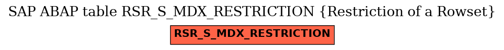 E-R Diagram for table RSR_S_MDX_RESTRICTION (Restriction of a Rowset)