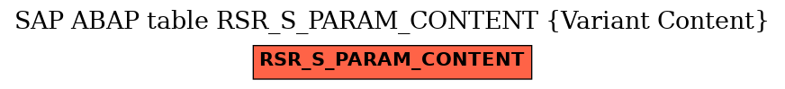 E-R Diagram for table RSR_S_PARAM_CONTENT (Variant Content)