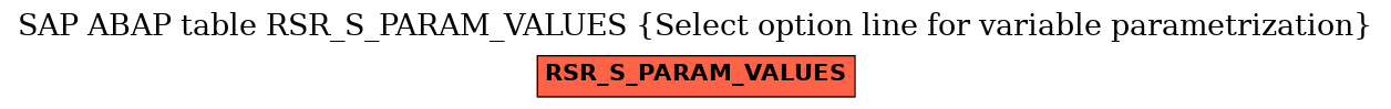 E-R Diagram for table RSR_S_PARAM_VALUES (Select option line for variable parametrization)