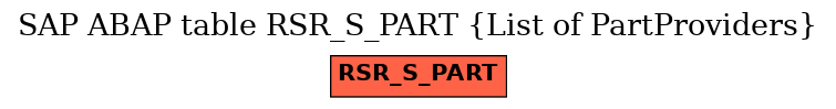 E-R Diagram for table RSR_S_PART (List of PartProviders)