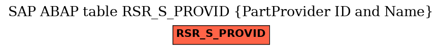 E-R Diagram for table RSR_S_PROVID (PartProvider ID and Name)