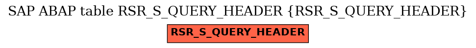 E-R Diagram for table RSR_S_QUERY_HEADER (RSR_S_QUERY_HEADER)