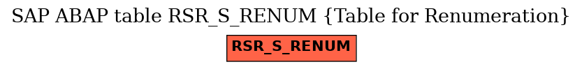 E-R Diagram for table RSR_S_RENUM (Table for Renumeration)