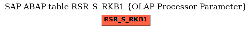 E-R Diagram for table RSR_S_RKB1 (OLAP Processor Parameter)