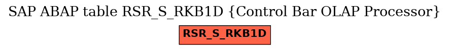 E-R Diagram for table RSR_S_RKB1D (Control Bar OLAP Processor)