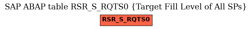 E-R Diagram for table RSR_S_RQTS0 (Target Fill Level of All SPs)