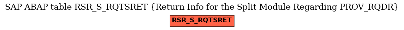 E-R Diagram for table RSR_S_RQTSRET (Return Info for the Split Module Regarding PROV_RQDR)