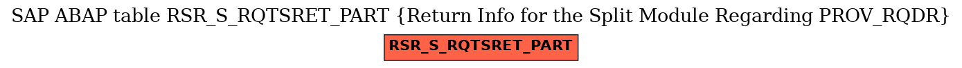 E-R Diagram for table RSR_S_RQTSRET_PART (Return Info for the Split Module Regarding PROV_RQDR)