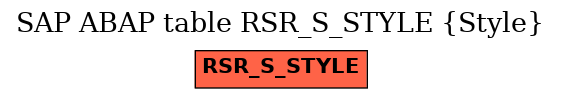 E-R Diagram for table RSR_S_STYLE (Style)
