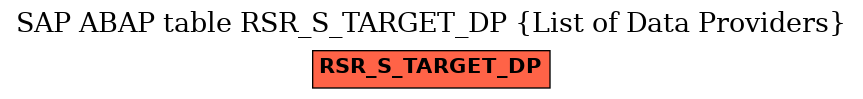 E-R Diagram for table RSR_S_TARGET_DP (List of Data Providers)