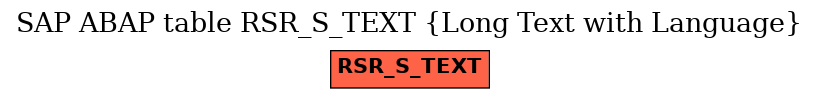 E-R Diagram for table RSR_S_TEXT (Long Text with Language)