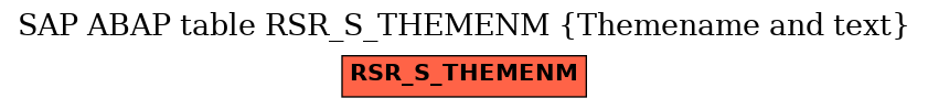 E-R Diagram for table RSR_S_THEMENM (Themename and text)