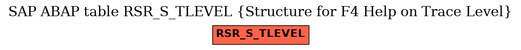 E-R Diagram for table RSR_S_TLEVEL (Structure for F4 Help on Trace Level)