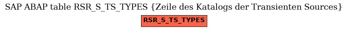 E-R Diagram for table RSR_S_TS_TYPES (Zeile des Katalogs der Transienten Sources)