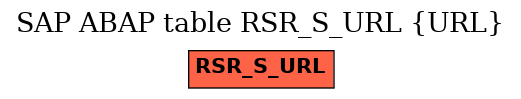 E-R Diagram for table RSR_S_URL (URL)