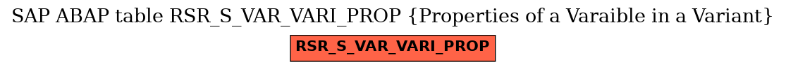 E-R Diagram for table RSR_S_VAR_VARI_PROP (Properties of a Varaible in a Variant)