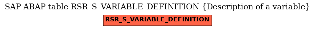 E-R Diagram for table RSR_S_VARIABLE_DEFINITION (Description of a variable)