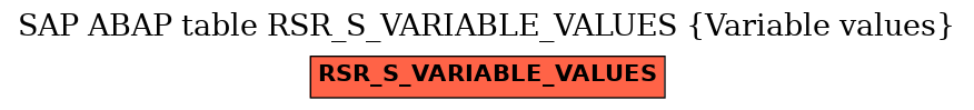 E-R Diagram for table RSR_S_VARIABLE_VALUES (Variable values)