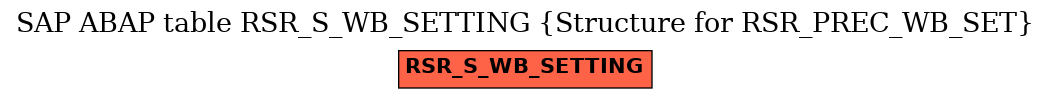 E-R Diagram for table RSR_S_WB_SETTING (Structure for RSR_PREC_WB_SET)