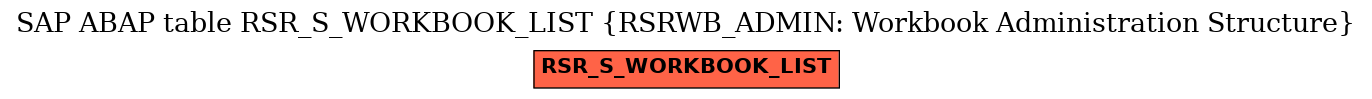 E-R Diagram for table RSR_S_WORKBOOK_LIST (RSRWB_ADMIN: Workbook Administration Structure)