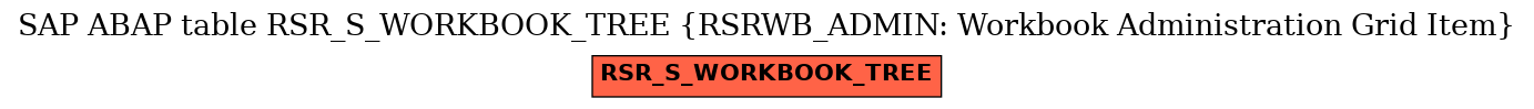 E-R Diagram for table RSR_S_WORKBOOK_TREE (RSRWB_ADMIN: Workbook Administration Grid Item)