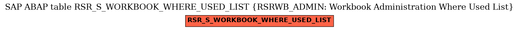 E-R Diagram for table RSR_S_WORKBOOK_WHERE_USED_LIST (RSRWB_ADMIN: Workbook Administration Where Used List)