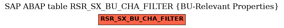 E-R Diagram for table RSR_SX_BU_CHA_FILTER (BU-Relevant Properties)
