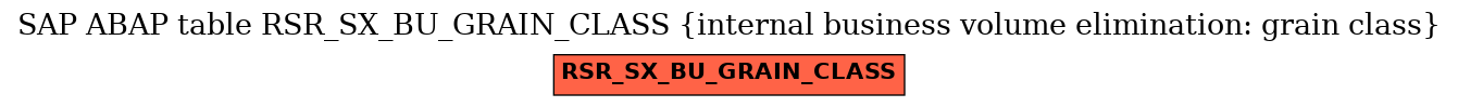 E-R Diagram for table RSR_SX_BU_GRAIN_CLASS (internal business volume elimination: grain class)