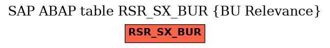 E-R Diagram for table RSR_SX_BUR (BU Relevance)