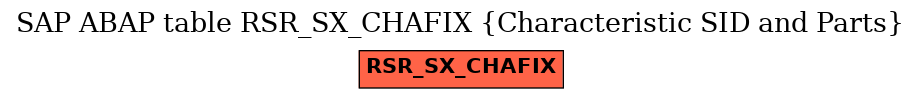 E-R Diagram for table RSR_SX_CHAFIX (Characteristic SID and Parts)