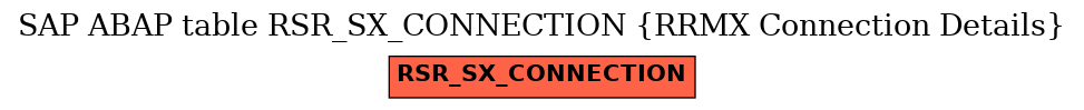 E-R Diagram for table RSR_SX_CONNECTION (RRMX Connection Details)