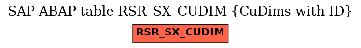 E-R Diagram for table RSR_SX_CUDIM (CuDims with ID)