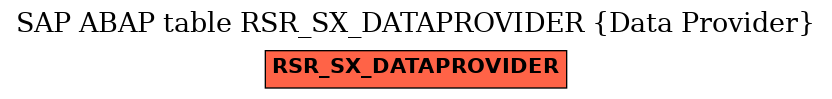 E-R Diagram for table RSR_SX_DATAPROVIDER (Data Provider)