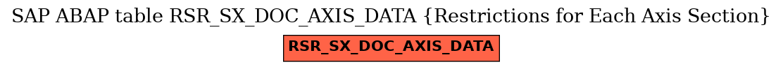 E-R Diagram for table RSR_SX_DOC_AXIS_DATA (Restrictions for Each Axis Section)
