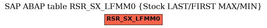 E-R Diagram for table RSR_SX_LFMM0 (Stock LAST/FIRST MAX/MIN)