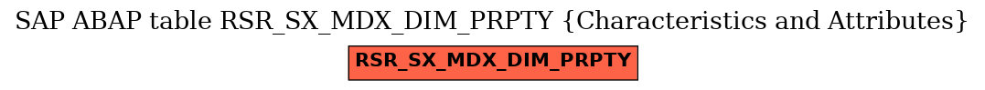 E-R Diagram for table RSR_SX_MDX_DIM_PRPTY (Characteristics and Attributes)