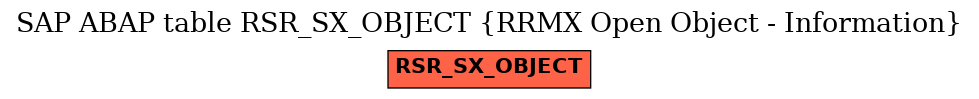 E-R Diagram for table RSR_SX_OBJECT (RRMX Open Object - Information)
